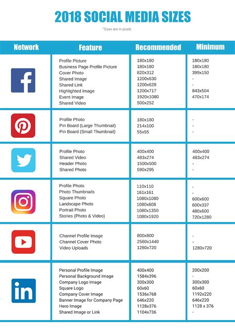 ultimate guide  social media image sizes infogr vrogueco