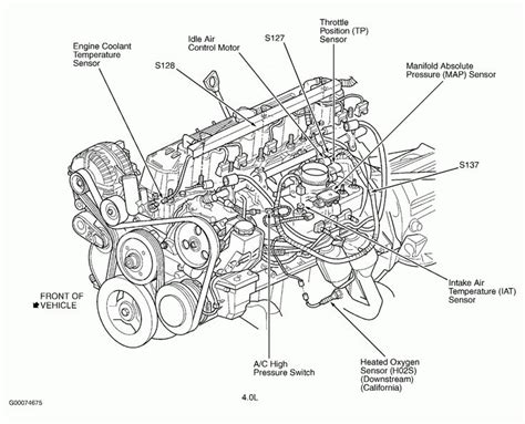 sintia  yj jeep wiring diagram jeep cj fuse box diagram fuse box  wiring diagram