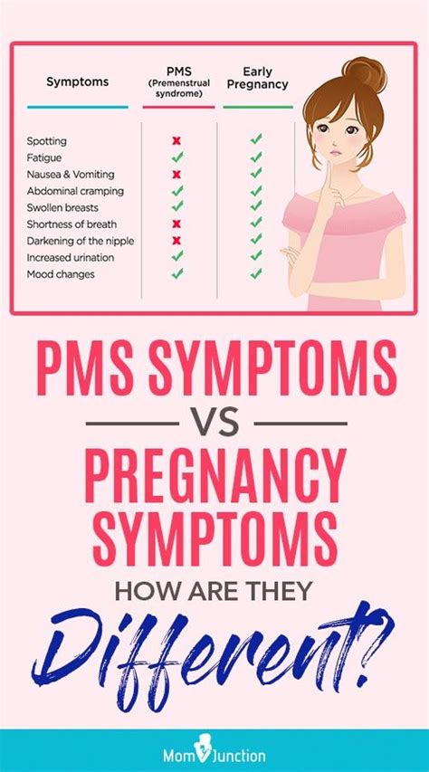 pin on pregnancy care