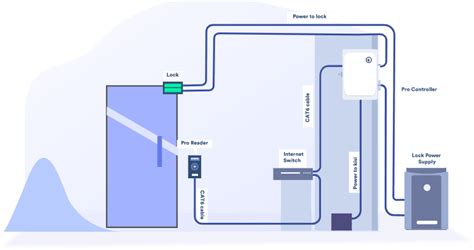 wiring diagram  door entry system wiring diagram