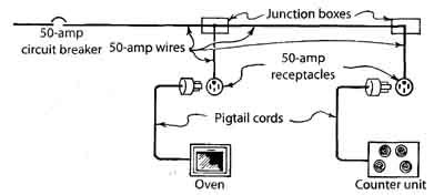 appliance wiring common heavy appliances