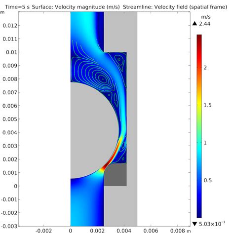 simulating fluid structure interaction   ball check valve comsol blog