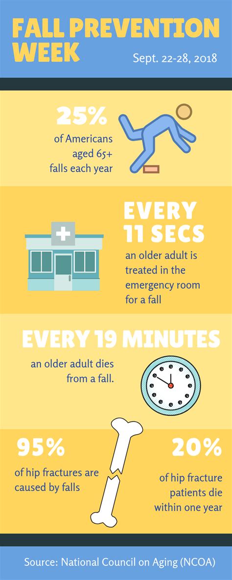 ways caregivers  prevent falls  older adults family service