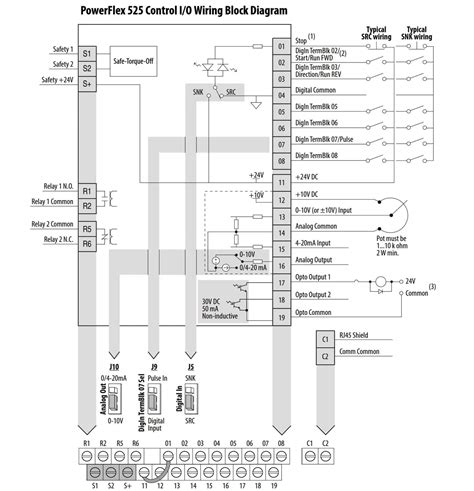 powerflex  manual wiring diagram printable   paul wired