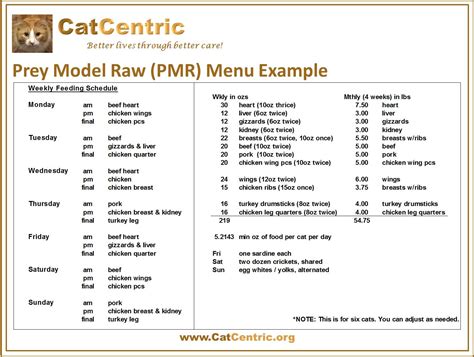 Pmr Prey Model Raw Feeding Example Menu For Cats