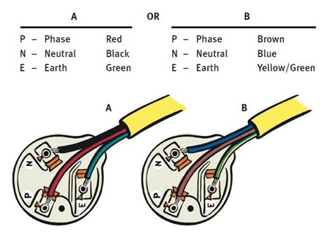 image   wire  plug wiring  plug plugs wire