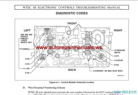 allison troubleshooting manual wtec iii auto repair manual forum heavy equipment forums