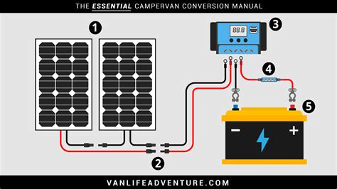 wiring diagram  van conversion wiring draw  schematic