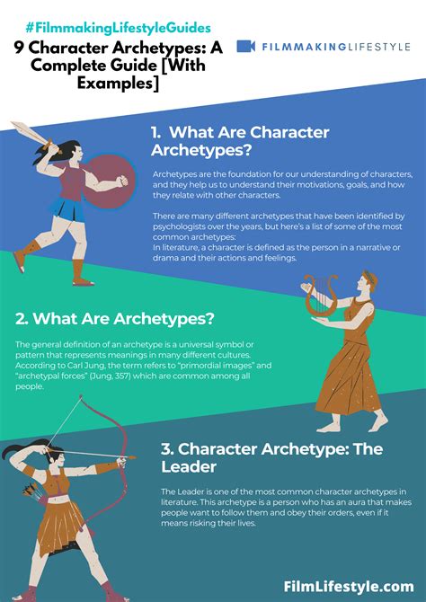character archetypes  examples    write  vrogueco