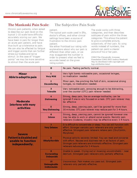 Best Ever Mankoski Subjective Pain Scale For Chronic Pain