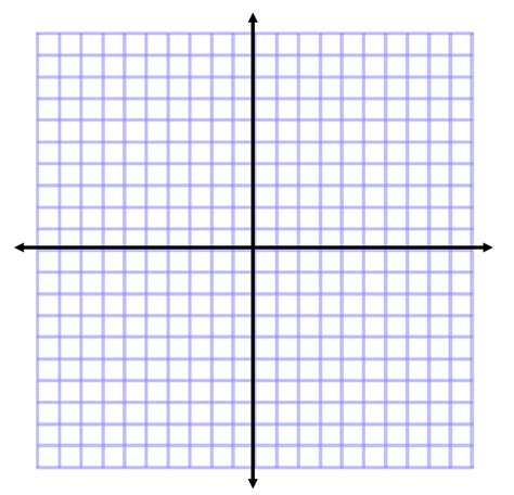 graphing equations  plotting points   coordinate plane