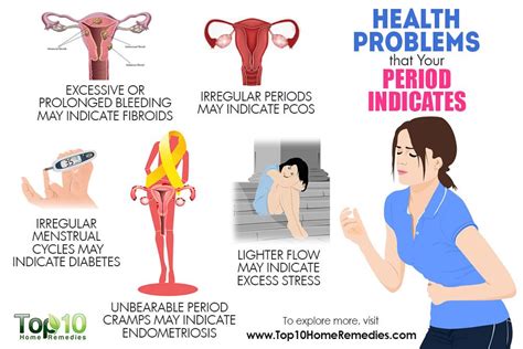 health problems that your period indicates top 10 home