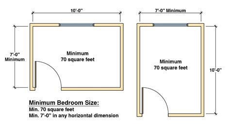 minimum dimensions   bedroom sustainablened