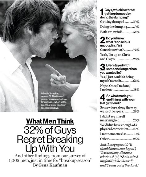 statistics about men and breakups glamour