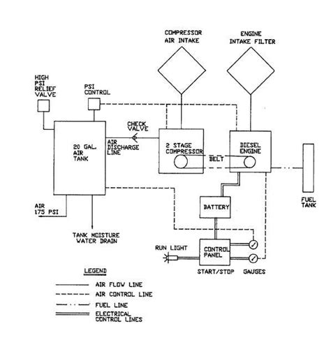 figure   compressor flow schematic
