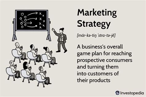 marketing strategy      works   create