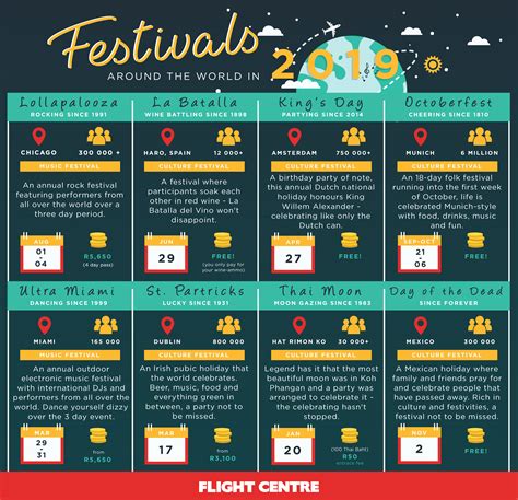 festivals   world infographic festivals   world