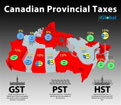 canadian provincial taxes canada province tax rates gst pst hst dandelion web design