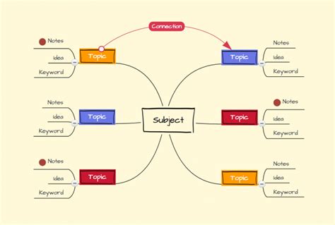 mind maps  essay writing guide examples focus