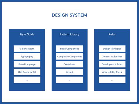 design systems  enterprises benefits challenges   practices symsoft solutions