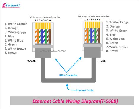 rj wiring difference     wiring digital  schematic