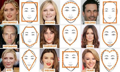 facial characteristics of different races