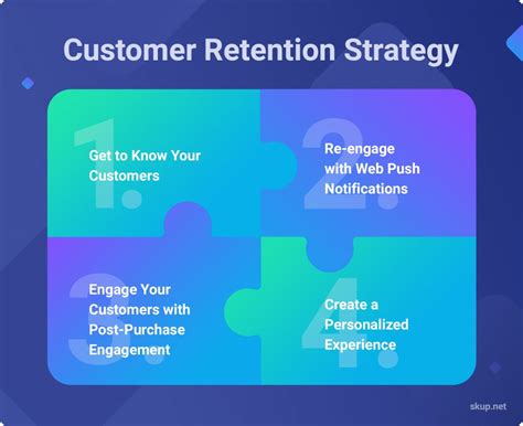 customer retention strategies    boost sales churn profits