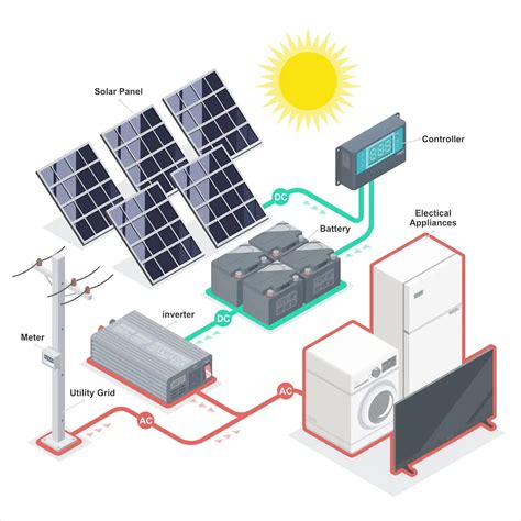 aufbau einer solaranlage komponenten montage funktion
