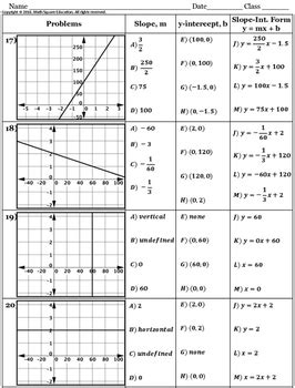 writing  equation    worksheets  google   math square