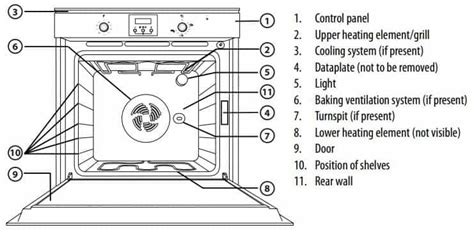 common error codes  whirlpool oven