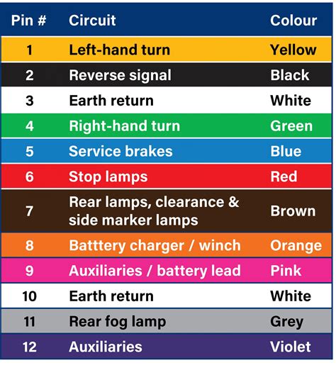 trailer plug wiring diagram nz todd wiring