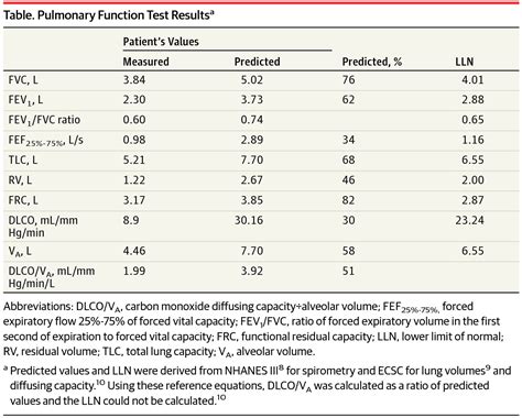 pulmonary function tests  diagnosing lung disease chronic