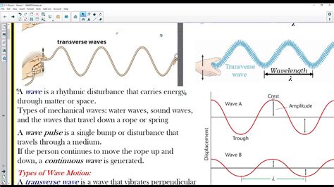physics intro  basics  sound waves youtube