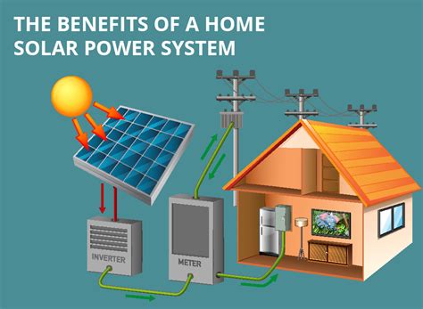 benefits   home solar power system home tips