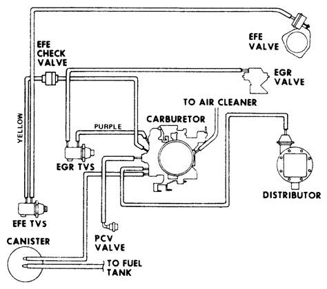 chevy  engine wiring diagram