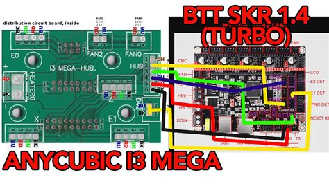 anycubic  mega btt skr  turbo wiring tutorial eng subtitles youtube