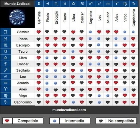 Mundo Zodiacal Compatibilidad De Signos