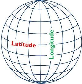 difference  latitude  longitude  comparison chart key differences