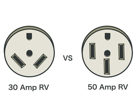 amp   amp rv plug outlet diagram  full time rving