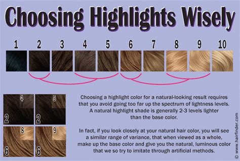 choose natural  highlights   blend