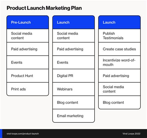 product launch template