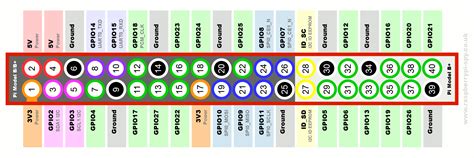 raspberry pi    zerow gpio explained notenoughtech