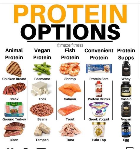 protein options routine calories meals diets fitnessmotivation workout food high