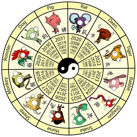 chinese zodiac years  calendar template site