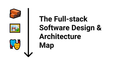 learn software design  architecture  roadmap