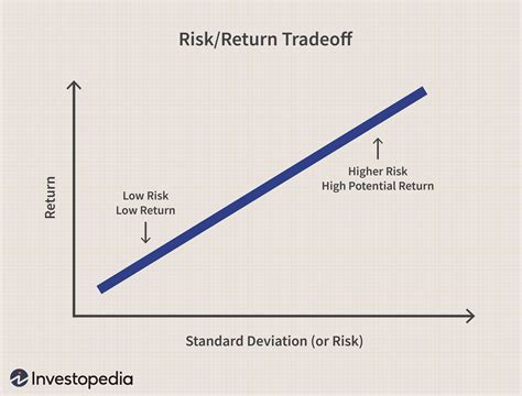 risk   means  investing   measure  manage