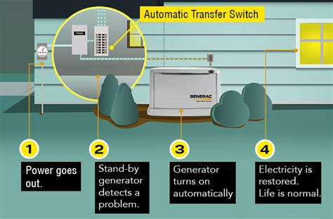 wiring diagram kohler generator wiring digital  schematic