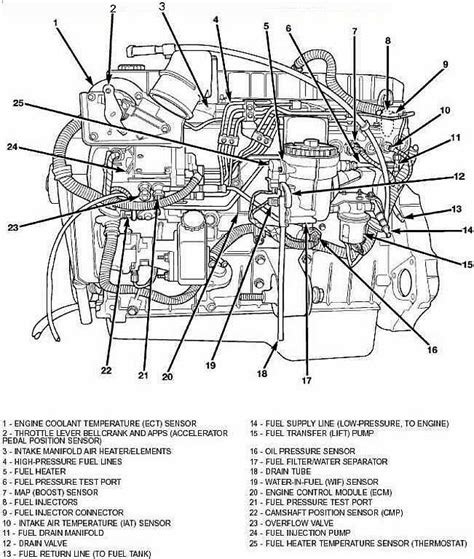 cummins engine diagram