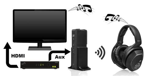 tv geluid  koptelefoon en speakers tegelijkertijd hoe moet dat