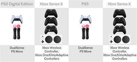 playstation 5 and ps5 digital edition vs xbox series x and xbox series s